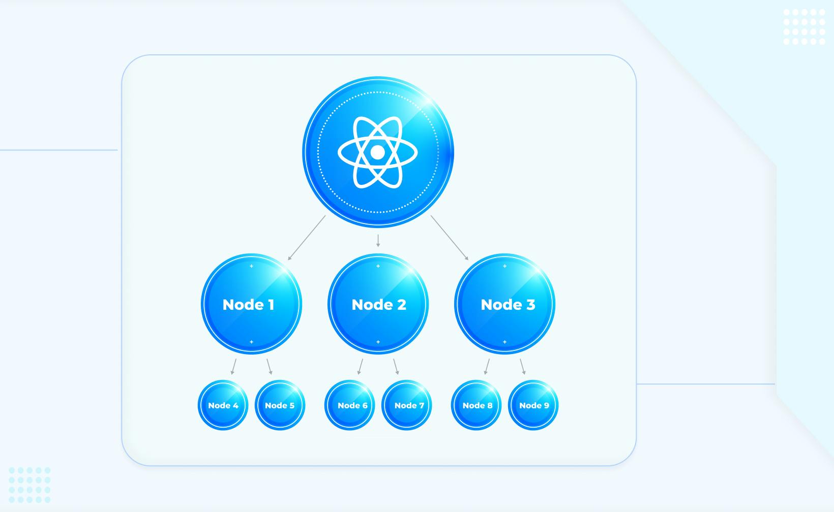 Top Tips for Passing Props in React Components