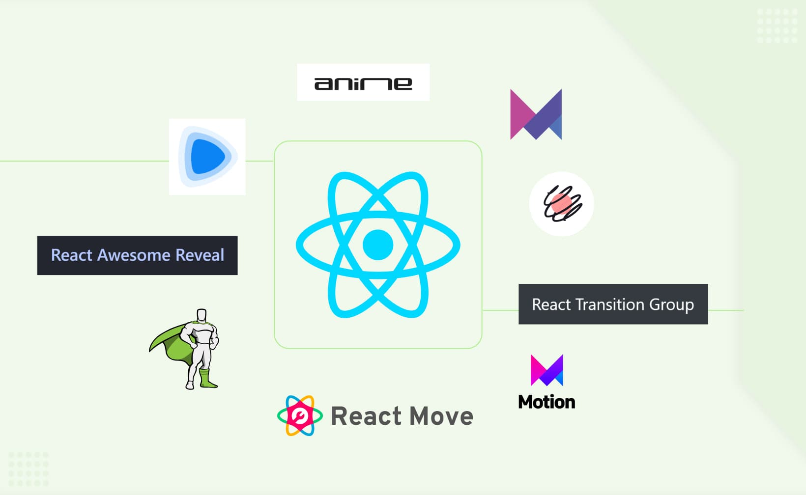 Stay Ahead of the Curve with These Essential JavaScript Libraries - Animation Libraries