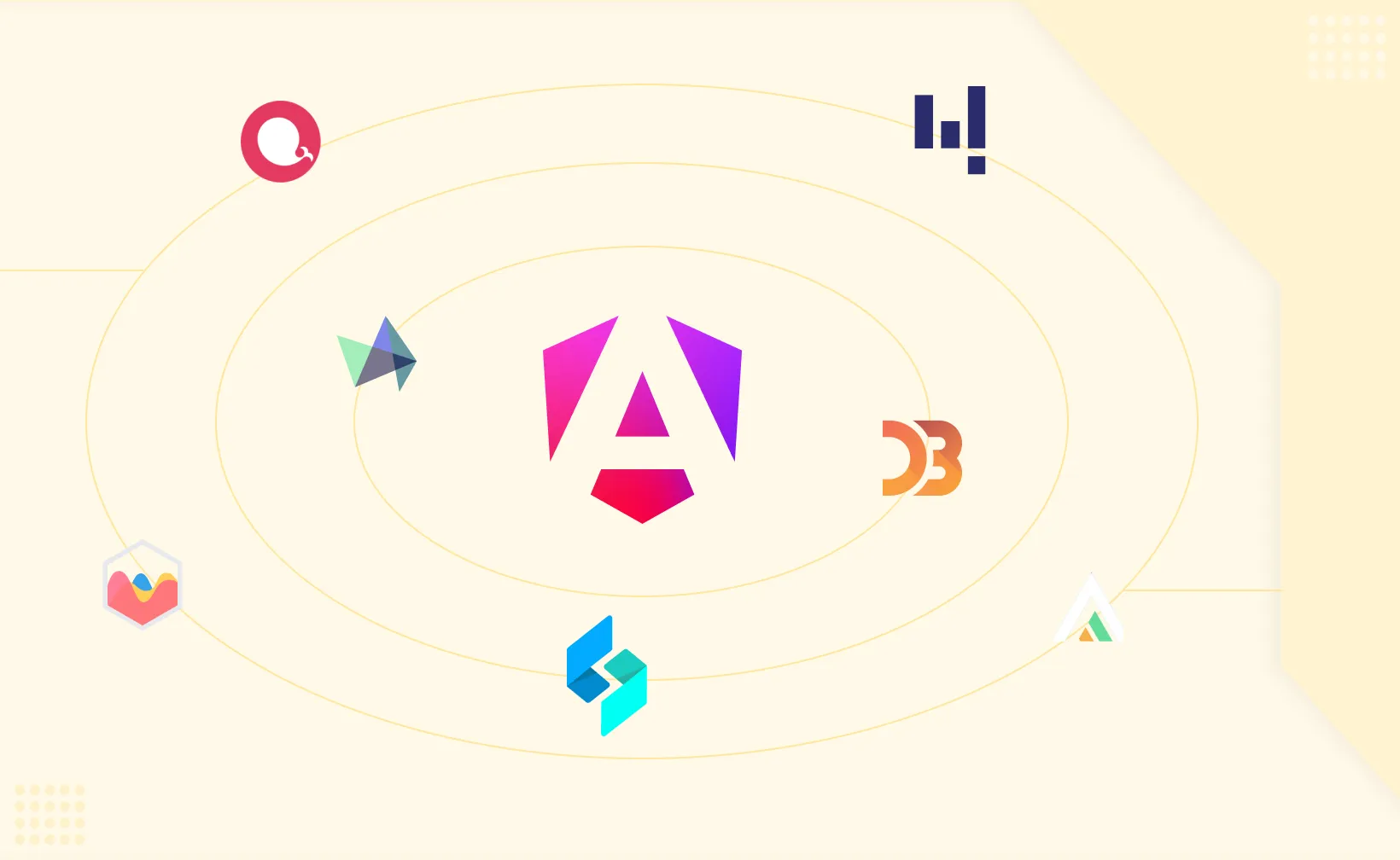 Best Charting Libraries for Angular in 2025