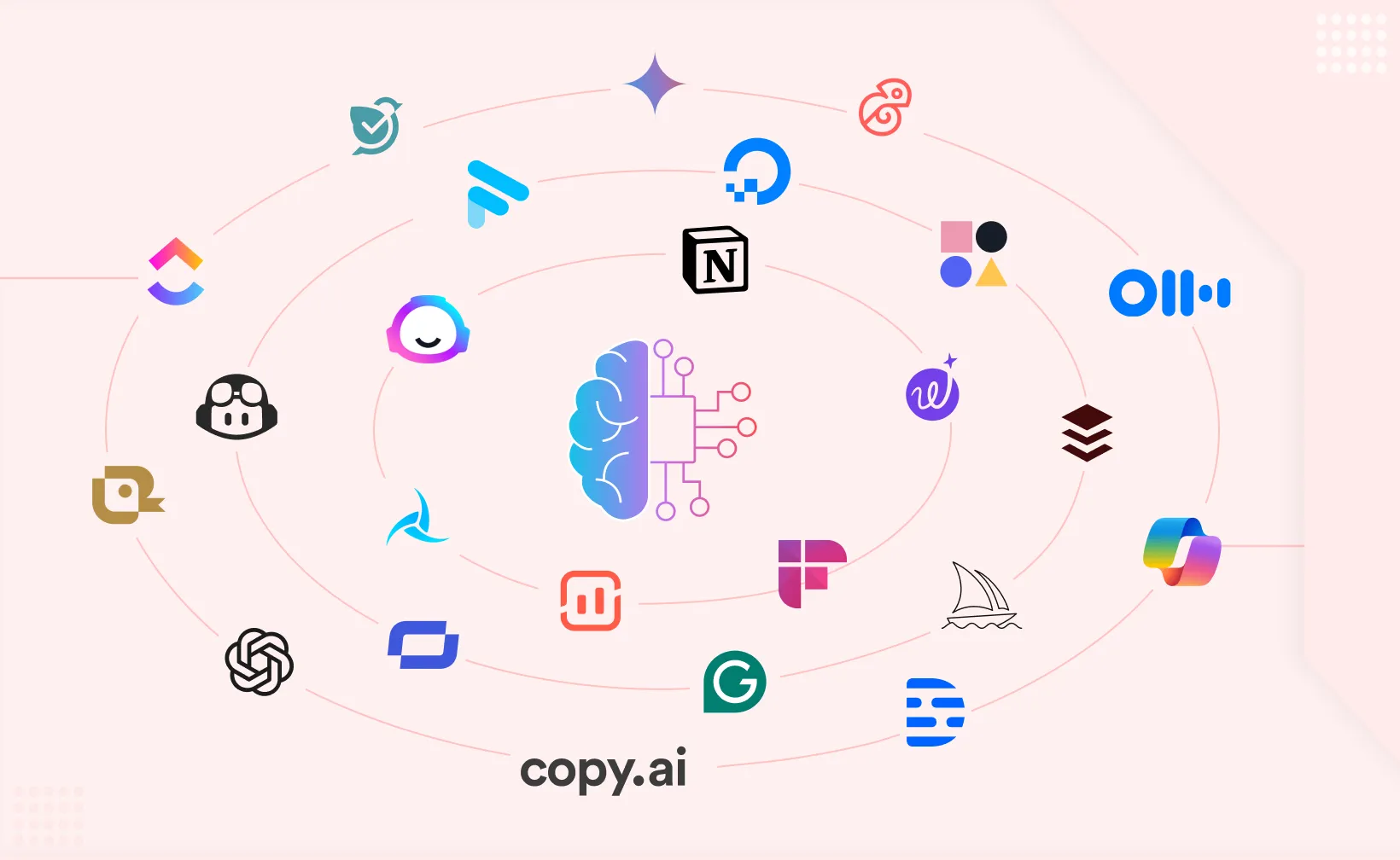 Best Ai Tools for Productivity in 2025