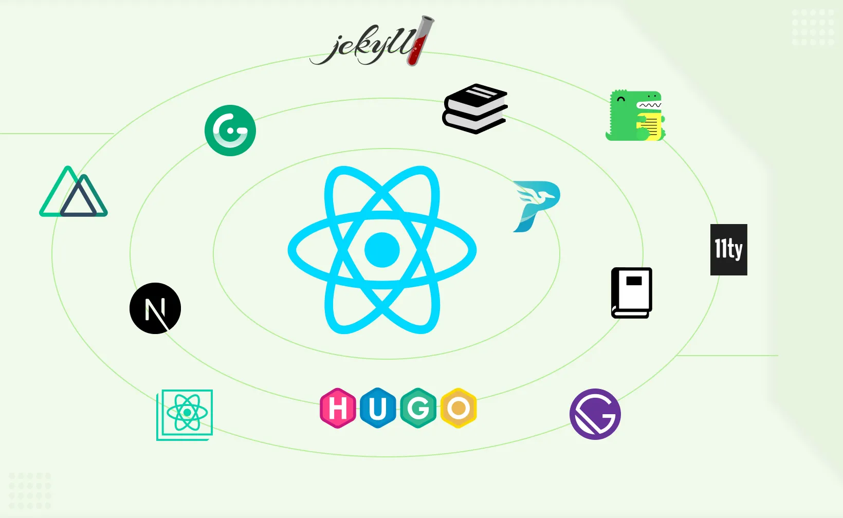 Best React Static Site Generators in 2025