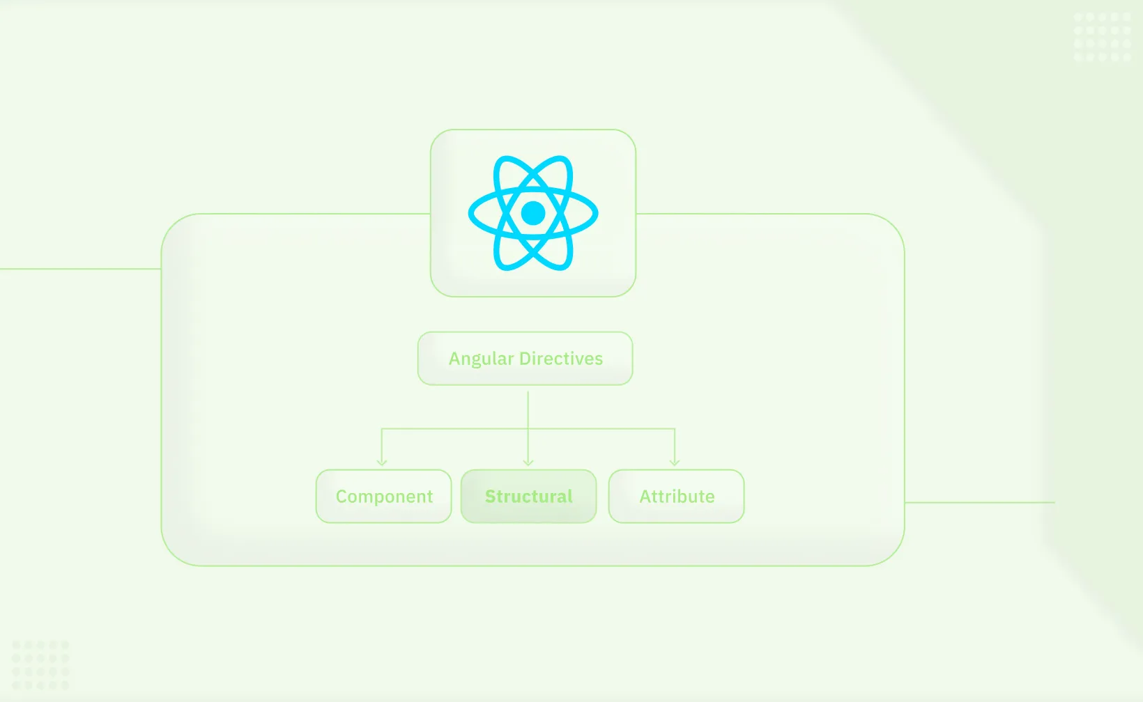 Guide to Structural Directives in Angular