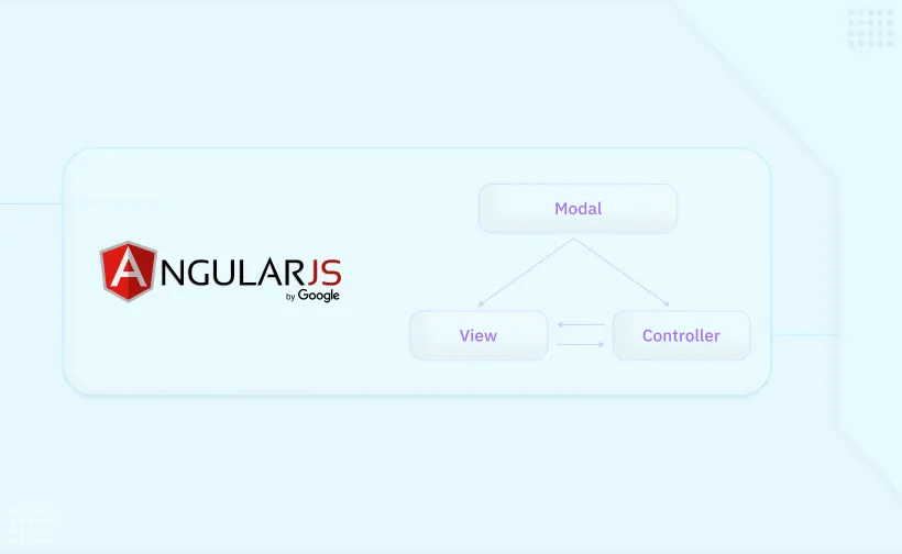 MVC Pattern Explained in Angular