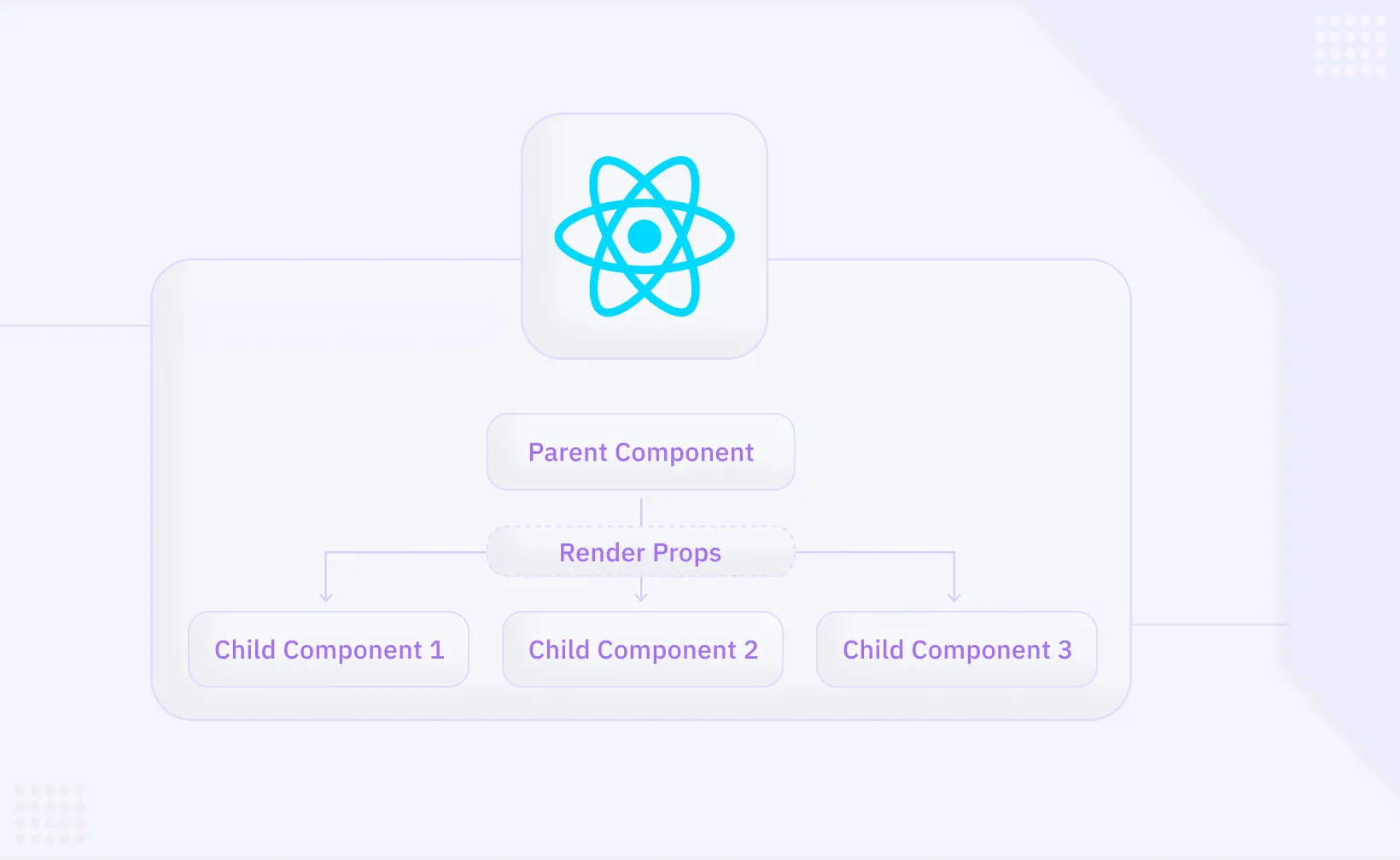 Render Props in React for Component Reusability