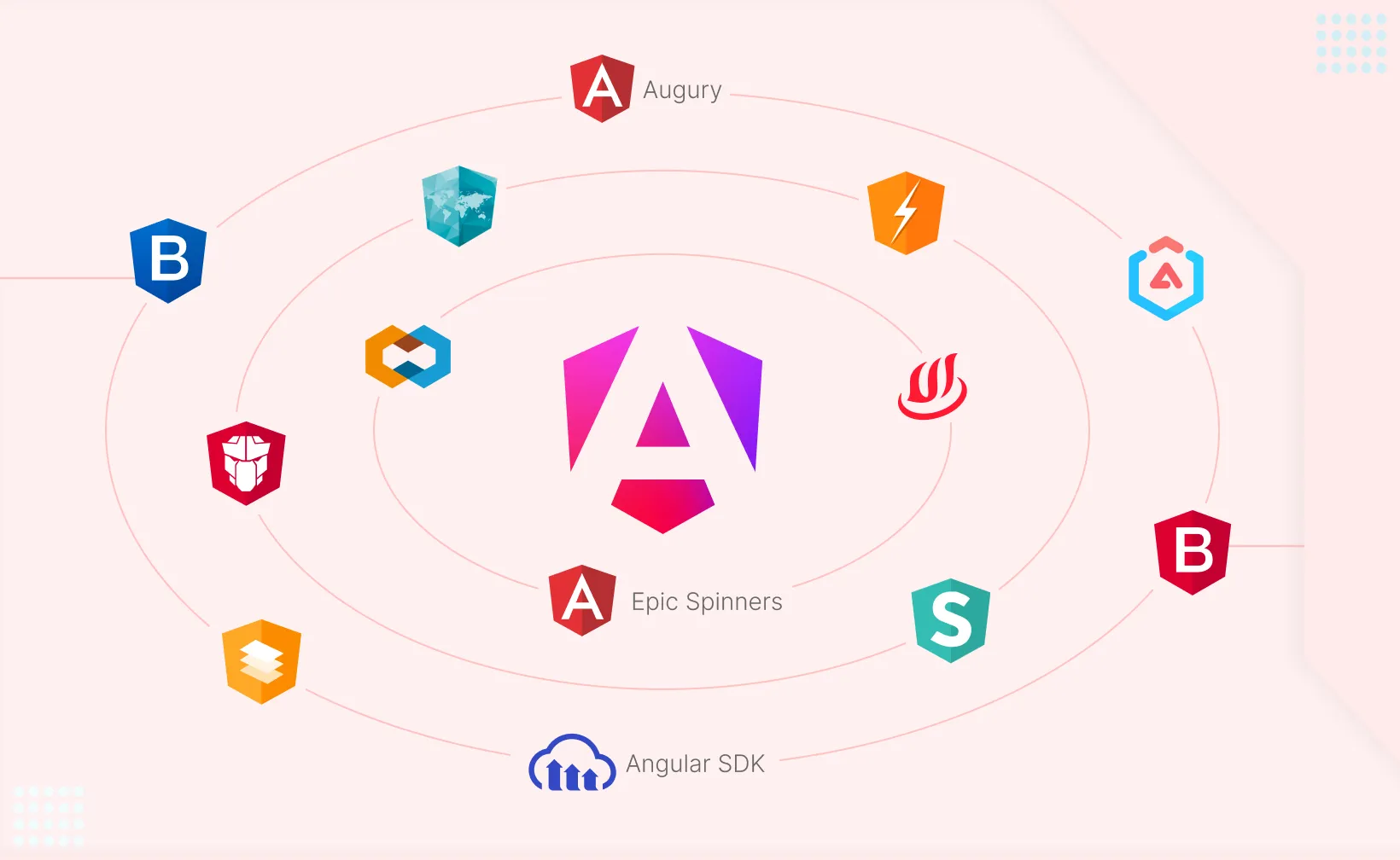 Top 14 Angular Libraries in 2025 You Don't Want to Miss