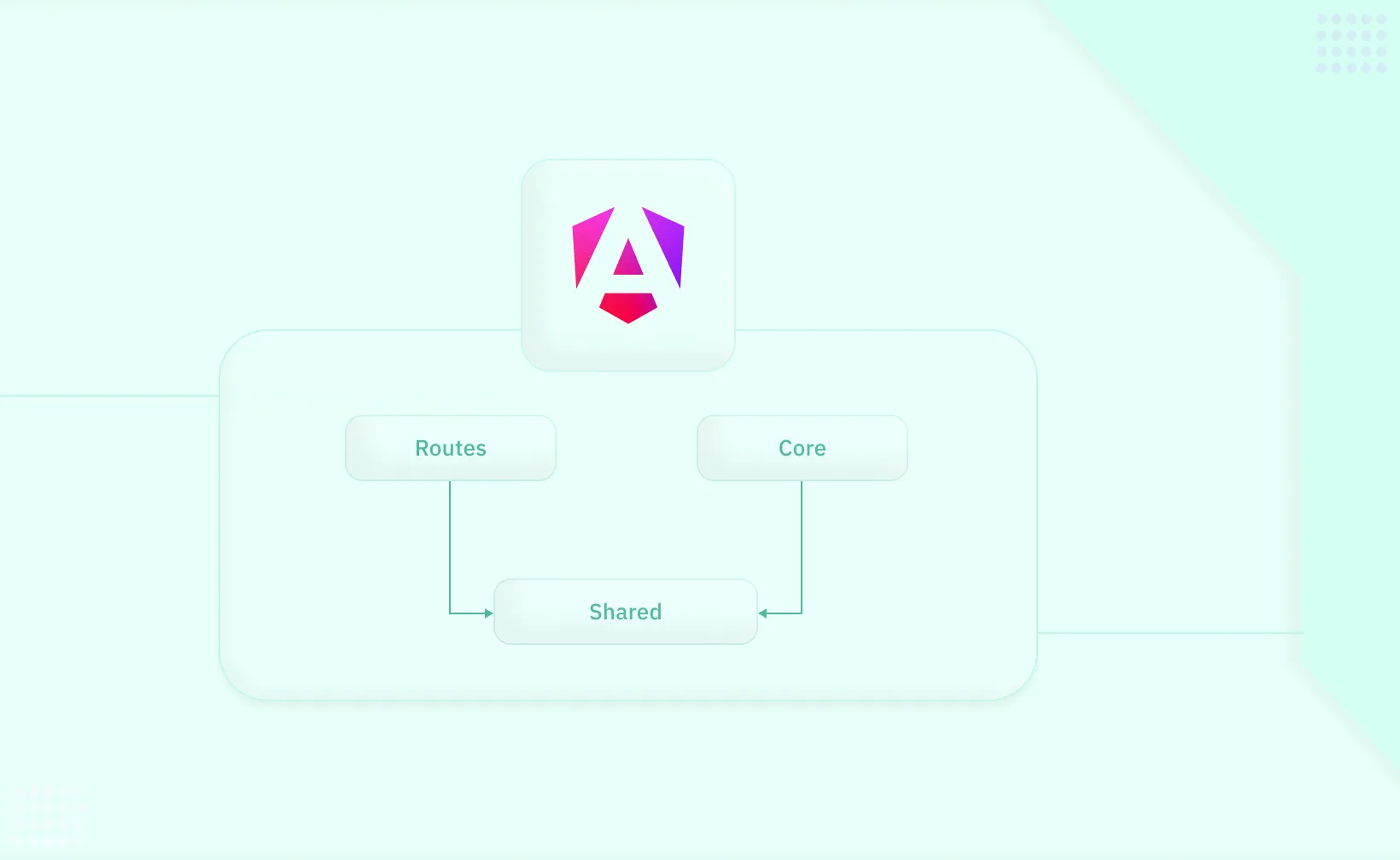 Understanding Modular Architecture in Angular