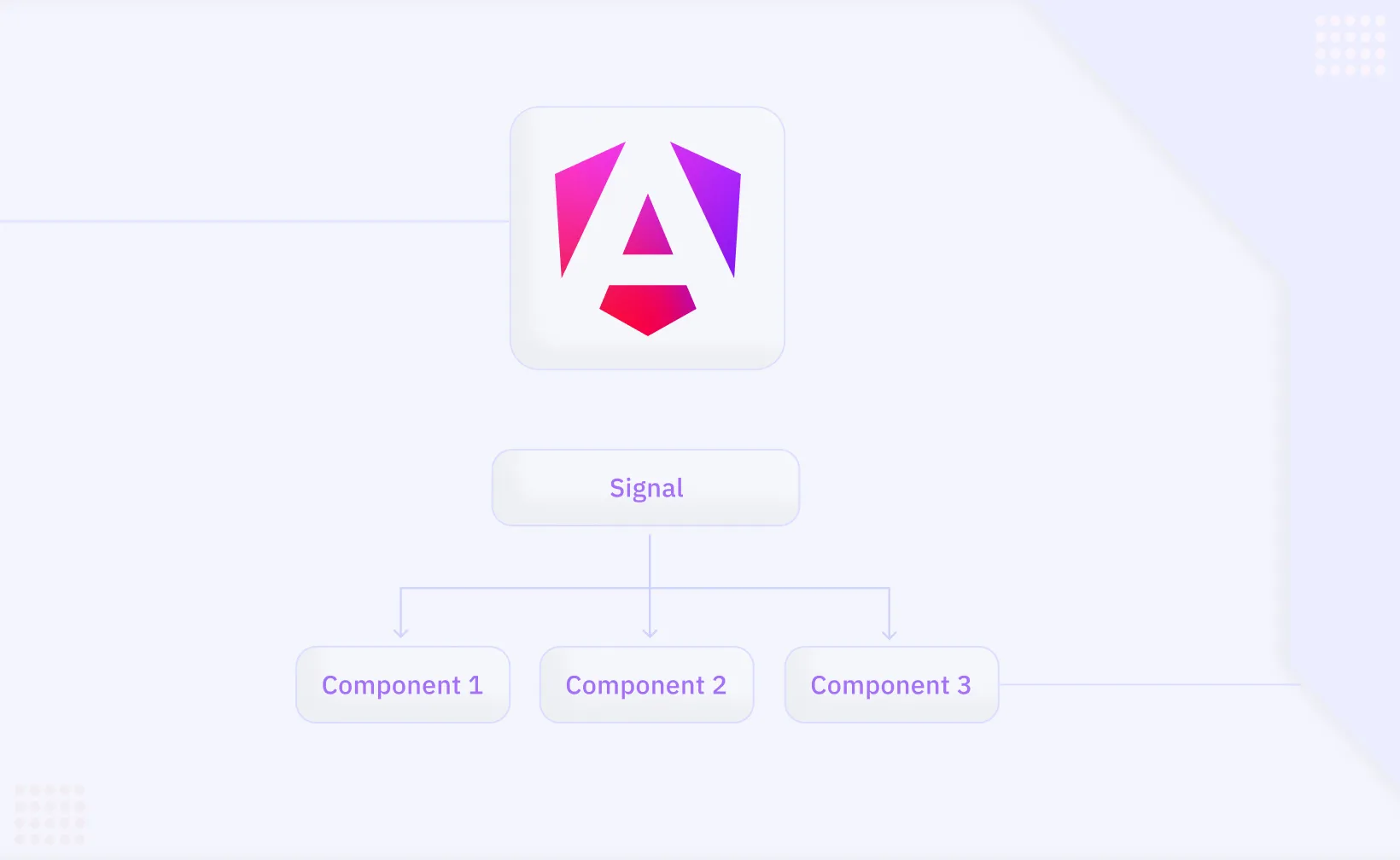 What are Angular Signal Components?