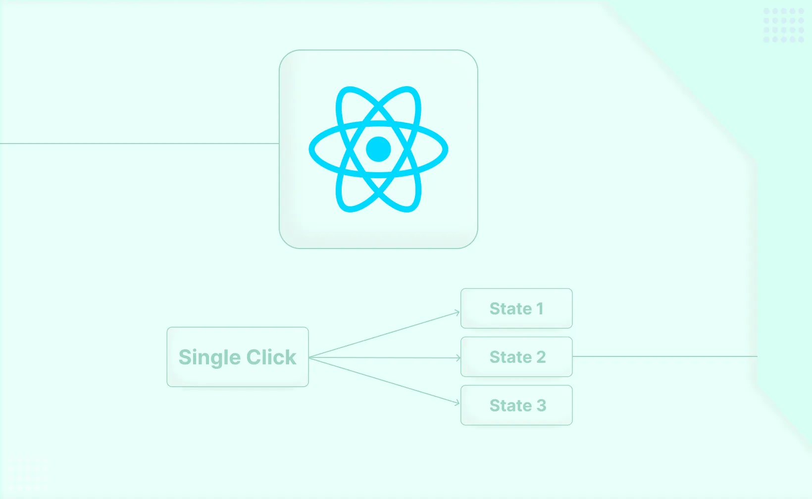 What Automatic Batching is in React 18 and how it works