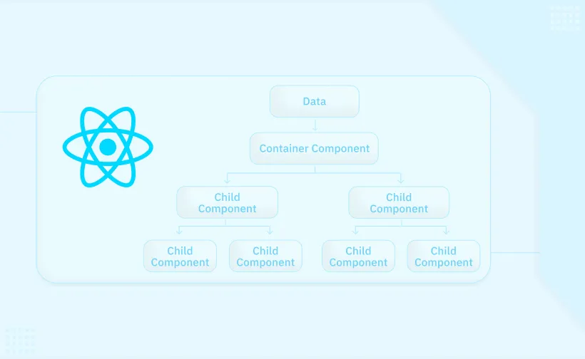 What is Prop Drilling in react, and how do you avoid it?