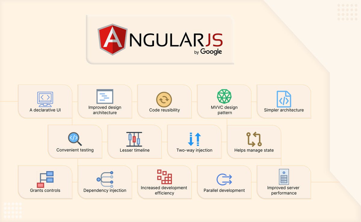 15 Top Benefits of choosing AngularJS for Web App Development