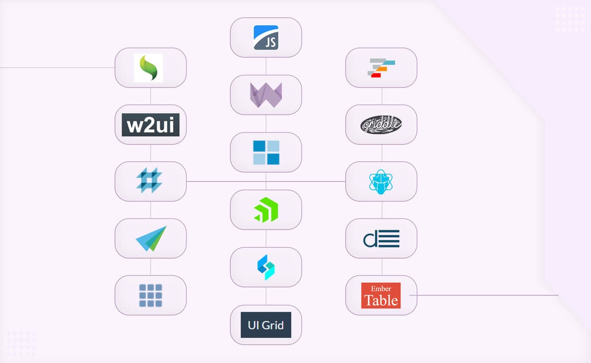 Top 15 Best JavaScript Data Grid Libraries