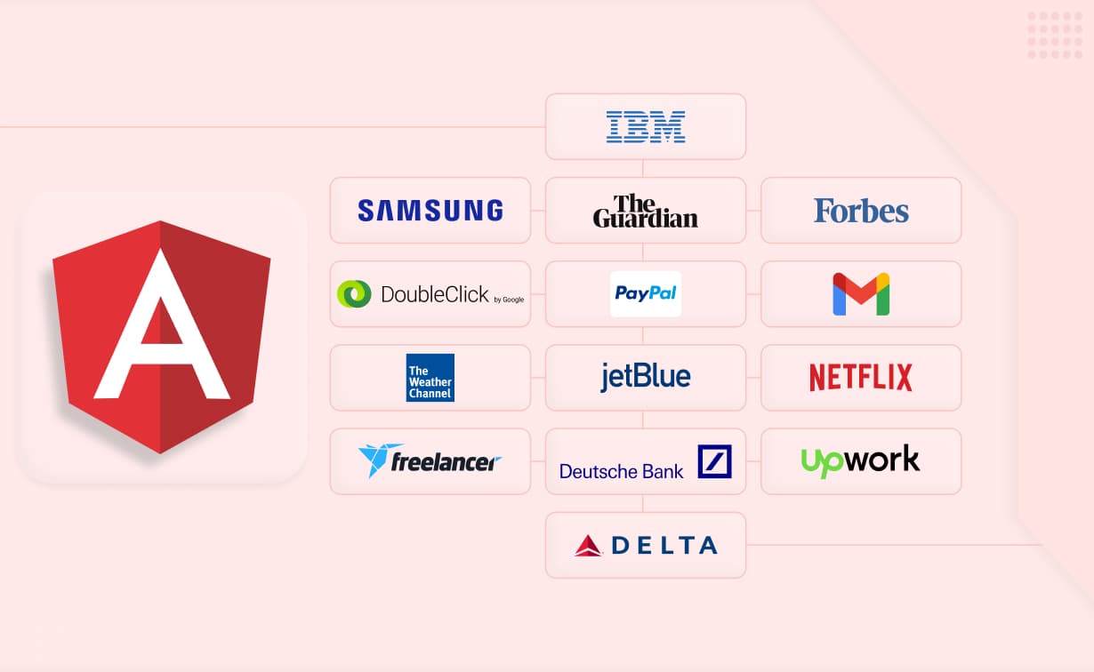 15 Top Amazing websites built with Angular Framework