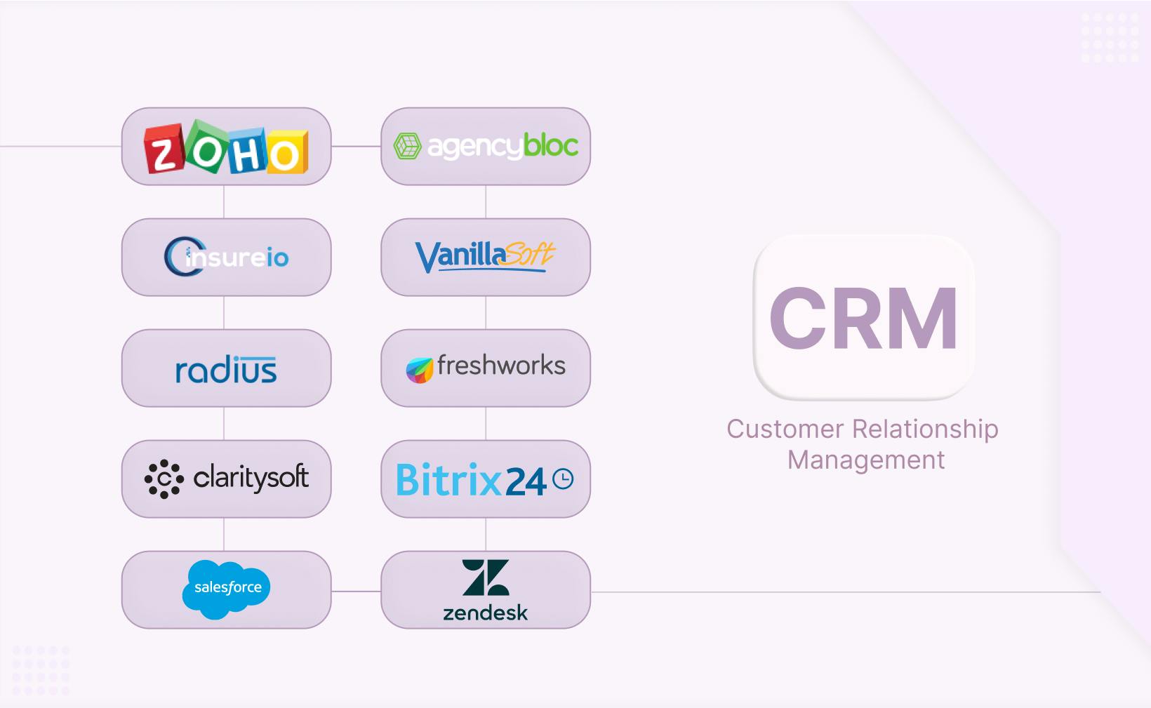 Top 10 CRM Software: Features & Limitations