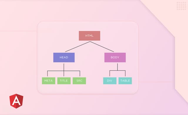 Creating Custom Directives in Angular: Step-by-Step Tutorial