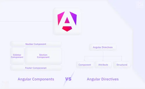 Understanding Modular Architecture in Angular