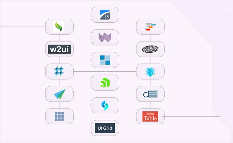 Top 15 Best JavaScript Data Grid Libraries of 2021 | Angular Minds