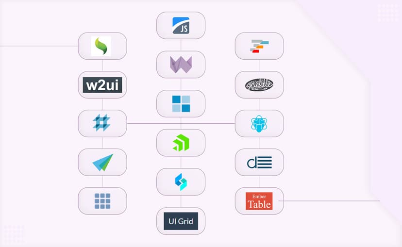 Top 15 Best JavaScript Data Grid Libraries of 2021 | Angular Minds