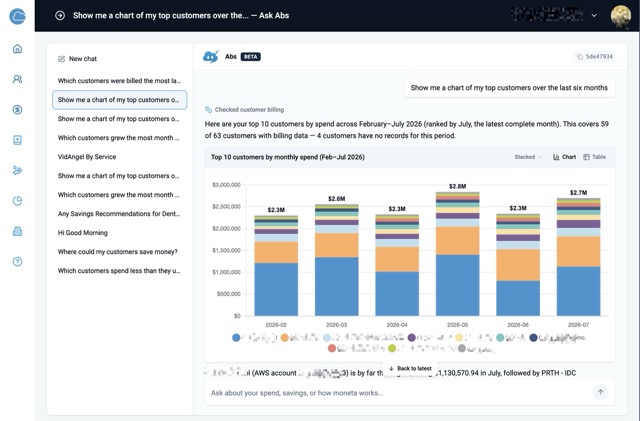 AI Spend Trends